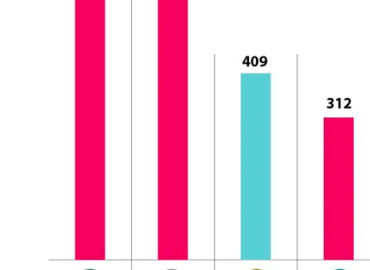 El avance de Pix en Brasil, uno de los ejemplos en la región.