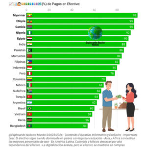 La UE necesita un euro digital para independizarse de EE. UU., dice Dombrovskis de la UE