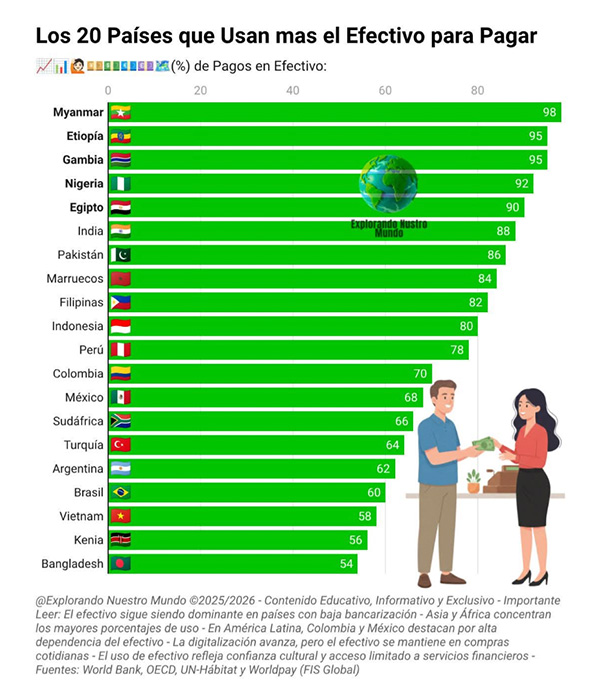 La UE necesita un euro digital para independizarse de EE. UU., dice Dombrovskis de la UE